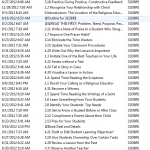 My Non-Linear Writing Process